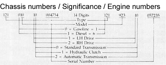 Mercedes model numbers