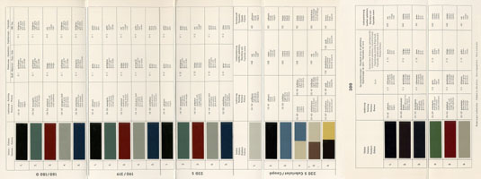 Mercedes Benz W123 Color Chart